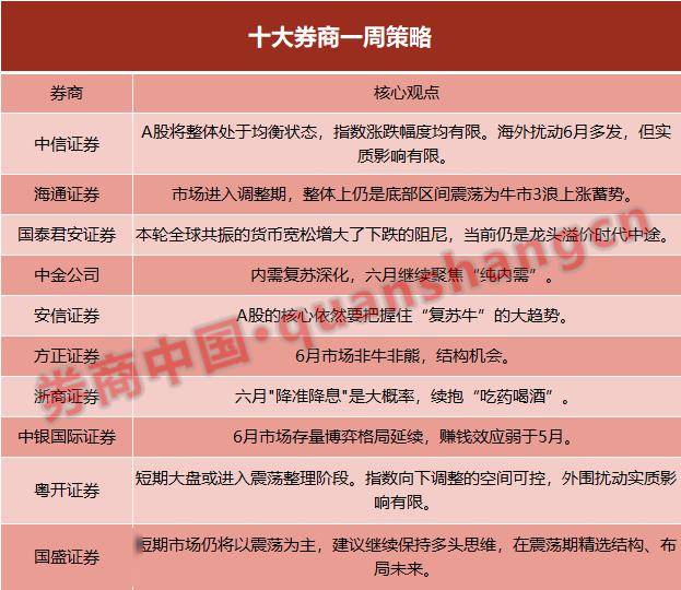 2024新澳最精準(zhǔn)資料大全：權(quán)威指南助您把握未來發(fā)展方向