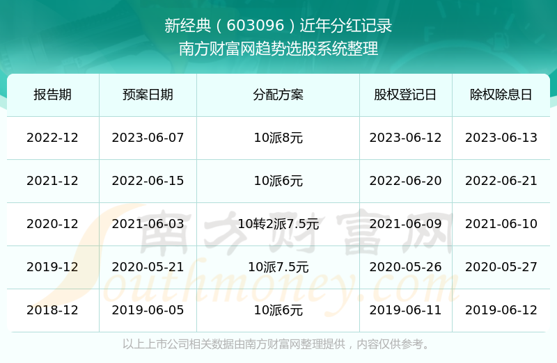 2024年新澳歷史開獎記錄大全：完整數(shù)據(jù)一覽