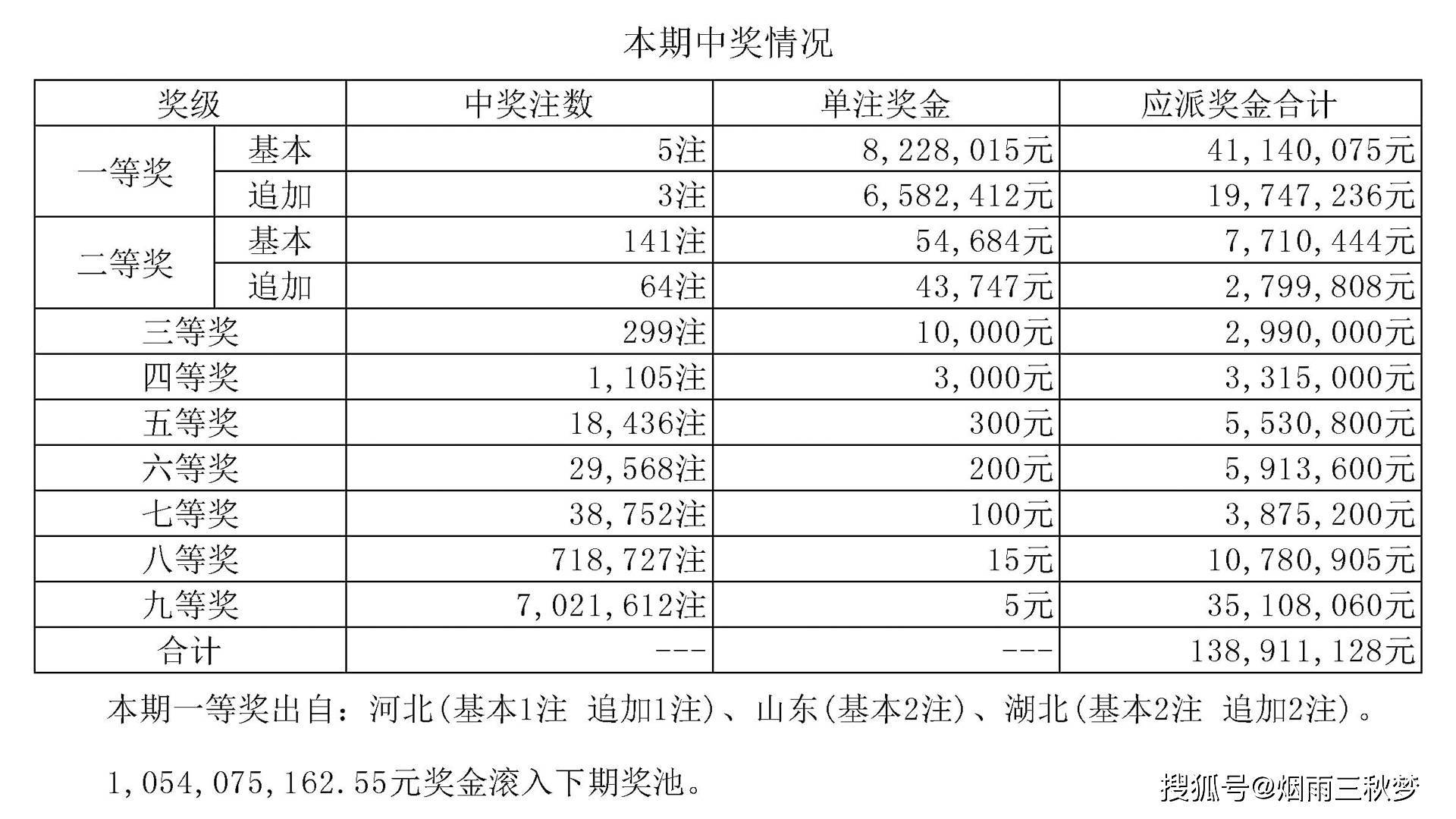 新澳六給彩今晚開獎(jiǎng)結(jié)果揭曉，大獎(jiǎng)得主是誰？