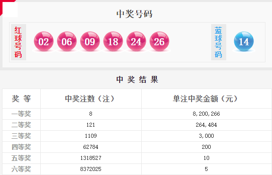 新澳門開獎(jiǎng)結(jié)果揭曉：最新一期彩票中獎(jiǎng)號(hào)碼公布