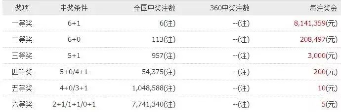 單雙各10碼王中王中特：精準(zhǔn)選號，穩(wěn)賺不賠