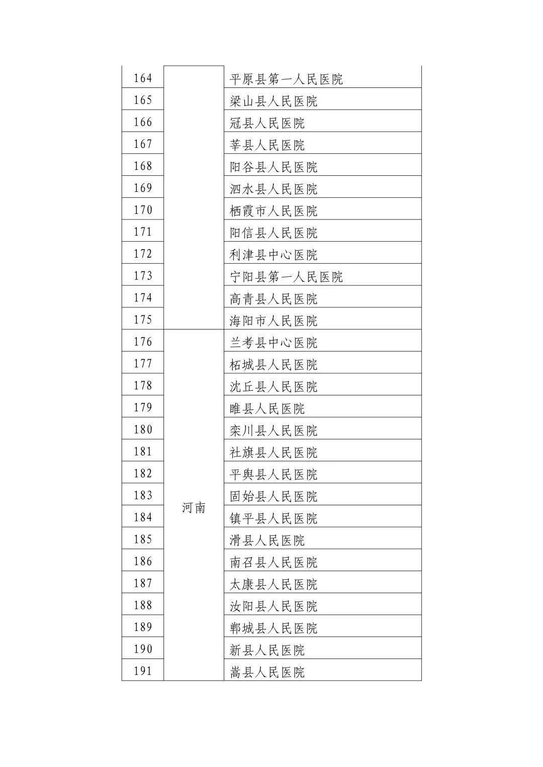 第3712頁