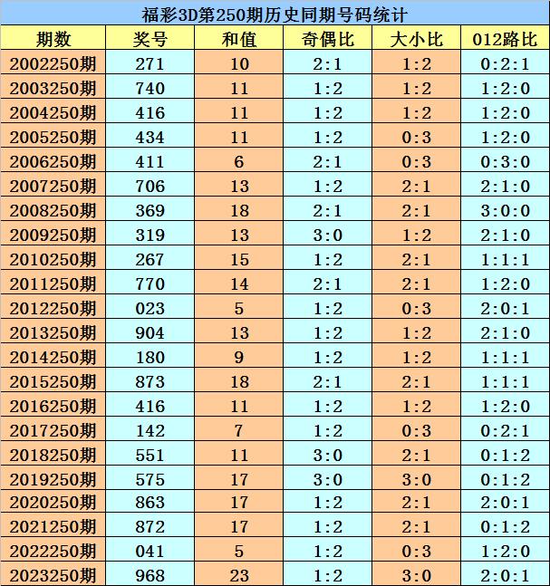 澳門六今晚開獎結果2024：彩民關注的熱門號碼與冷門預測