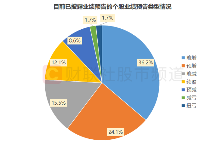 新澳精準資料分析：行業(yè)趨勢一覽無余