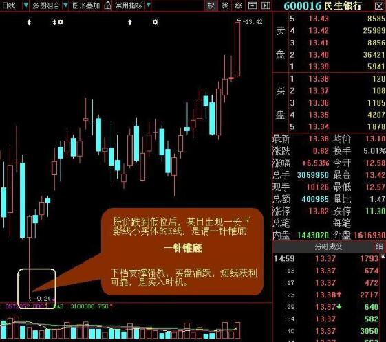 股票投資，如何精準(zhǔn)買(mǎi)入，實(shí)現(xiàn)快速盈利，股票投資精準(zhǔn)買(mǎi)入策略，實(shí)現(xiàn)快速盈利的秘訣