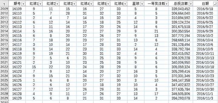一肖一碼一必中一肖：如何利用數(shù)據(jù)分析提高中獎率？
