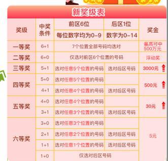 新澳門天天開(kāi)獎(jiǎng)資料大全：開(kāi)獎(jiǎng)規(guī)則詳解