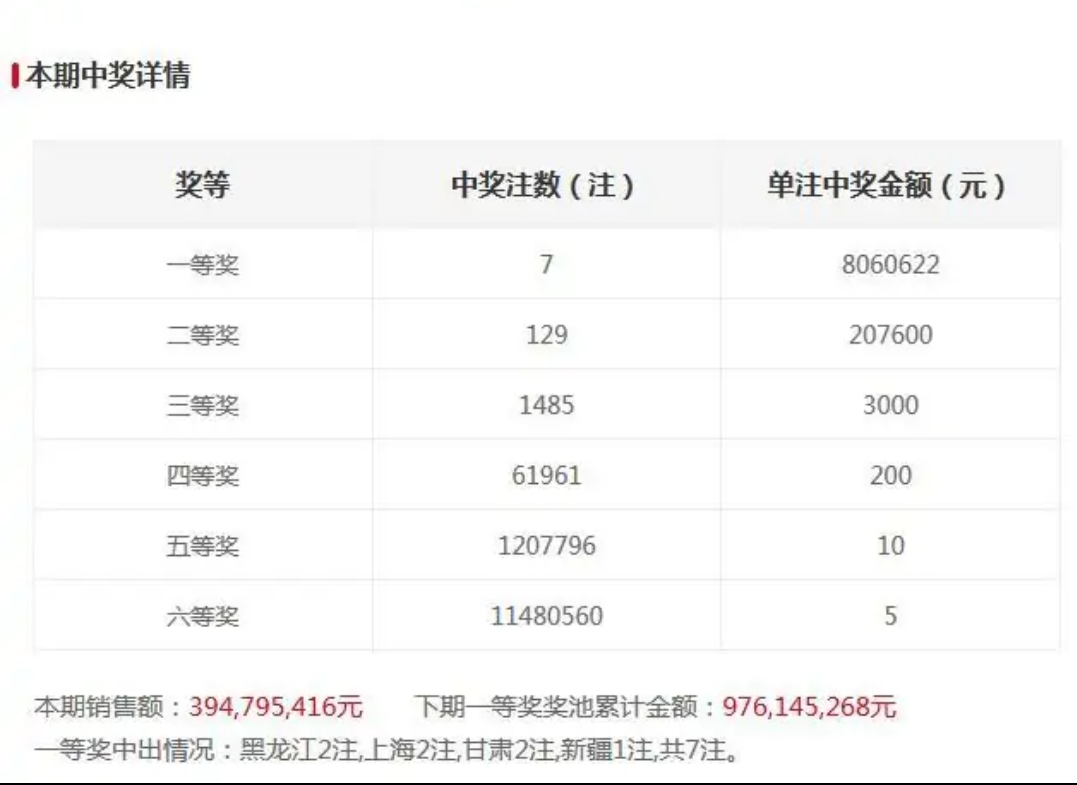 2024今晚新澳開獎(jiǎng)號碼揭曉，大獎(jiǎng)得主現(xiàn)身說法！