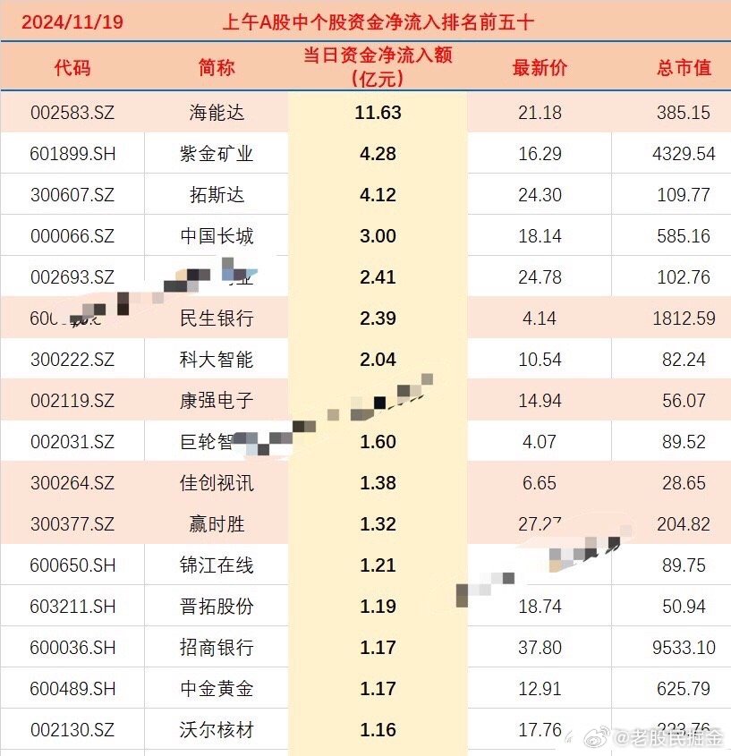 2024年11月19日股票市場深度解析，2024年11月19日股市深度解析，市場走勢、機(jī)會與挑戰(zhàn)一覽