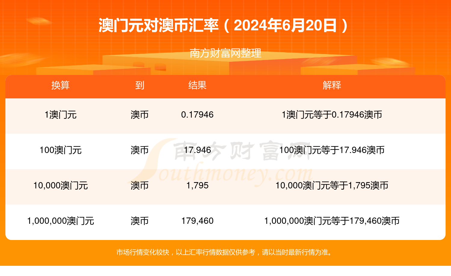 推薦 第1334頁