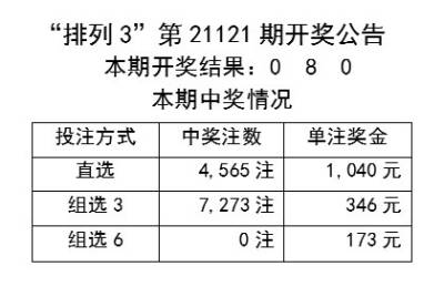 新澳2024年開(kāi)獎(jiǎng)記錄,實(shí)地分析數(shù)據(jù)執(zhí)行_Ultra64.838