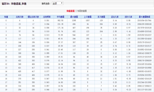 二四六香港資料期期難,仿真技術(shù)方案實現(xiàn)_D版97.56