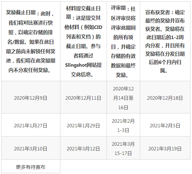 澳彩精準(zhǔn)資料免費長期公開,數(shù)據(jù)解讀說明_旗艦版64.830