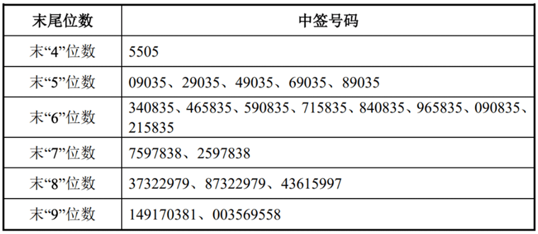 今晚澳門(mén)特馬開(kāi)的什么號(hào)碼2024,最新調(diào)查解析說(shuō)明_娛樂(lè)版70.344