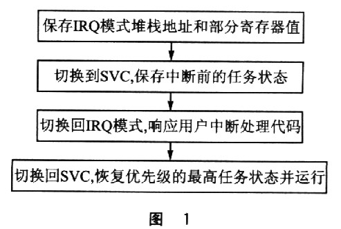 新澳全年資料免費公開,持久性執(zhí)行策略_HarmonyOS73.641