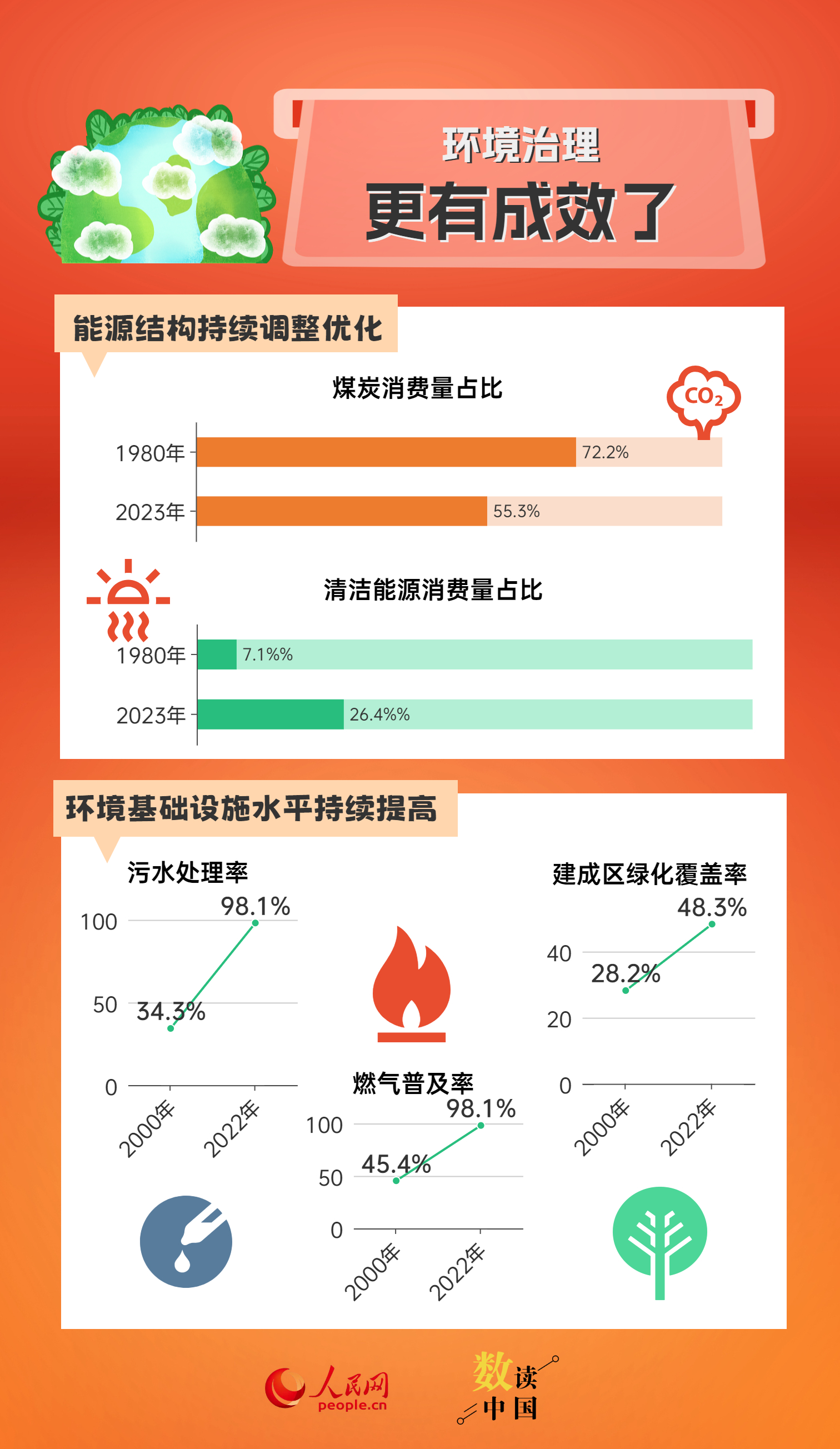 第1327頁