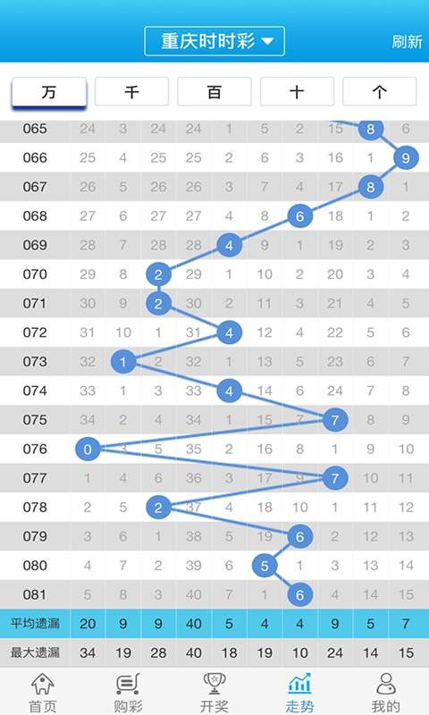 白小姐一肖一碼100準(zhǔn),高效解答解釋定義_冒險版73.226