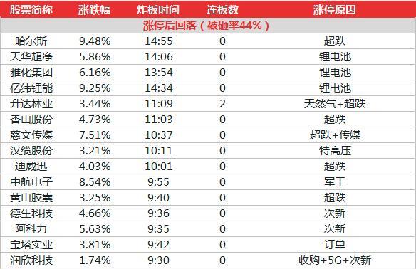 2024年香港今晚特馬開(kāi)什么,實(shí)地分析數(shù)據(jù)計(jì)劃_輕量版94.656