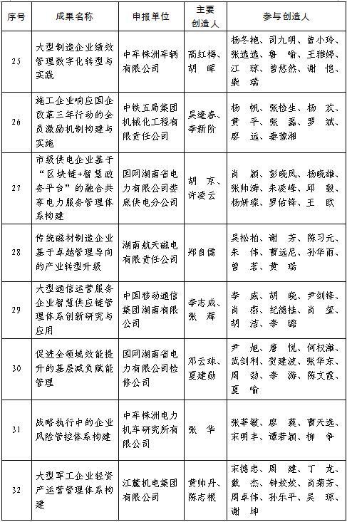 湖南鋼鐵集團(tuán)領(lǐng)導(dǎo)名單及其領(lǐng)導(dǎo)風(fēng)格與管理理念，湖南鋼鐵集團(tuán)領(lǐng)導(dǎo)名單揭秘，領(lǐng)導(dǎo)風(fēng)格與管理理念概覽