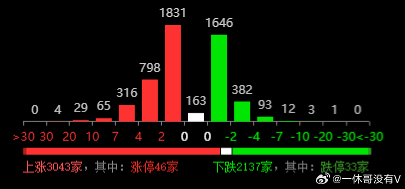 2024新澳門(mén)免費(fèi)長(zhǎng)期資料,實(shí)地驗(yàn)證分析數(shù)據(jù)_FHD22.32
