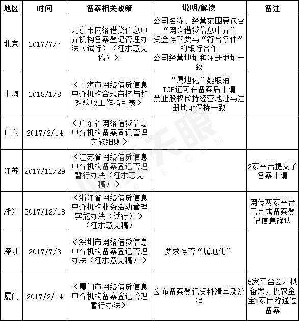 華夏銀行北京分行網(wǎng)貸業(yè)務(wù)的發(fā)展與展望，華夏銀行北京分行網(wǎng)貸業(yè)務(wù)的發(fā)展與展望，未來趨勢(shì)及展望