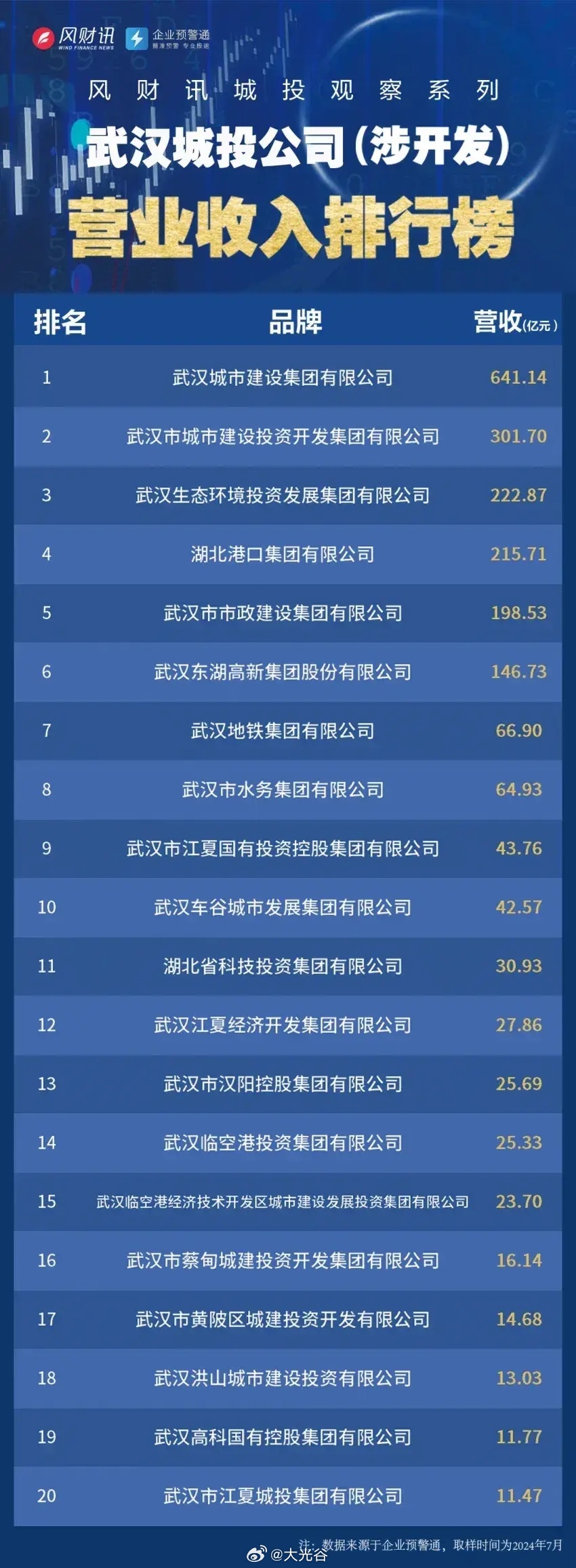 武漢軟件開發(fā)公司排名及其行業(yè)影響力，武漢軟件開發(fā)公司排名及行業(yè)影響力分析