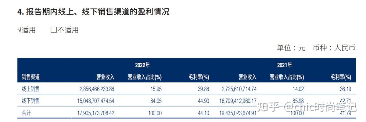 推薦 第656頁