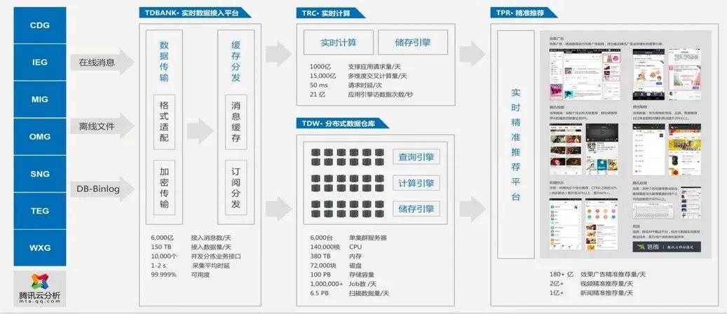 49圖庫-資料,深層數(shù)據(jù)執(zhí)行設(shè)計_Device20.388