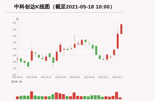 中科創(chuàng)達(dá)能否漲到100元，深度分析與展望，中科創(chuàng)達(dá)未來股價(jià)展望，能否沖破百元大關(guān)的深度分析