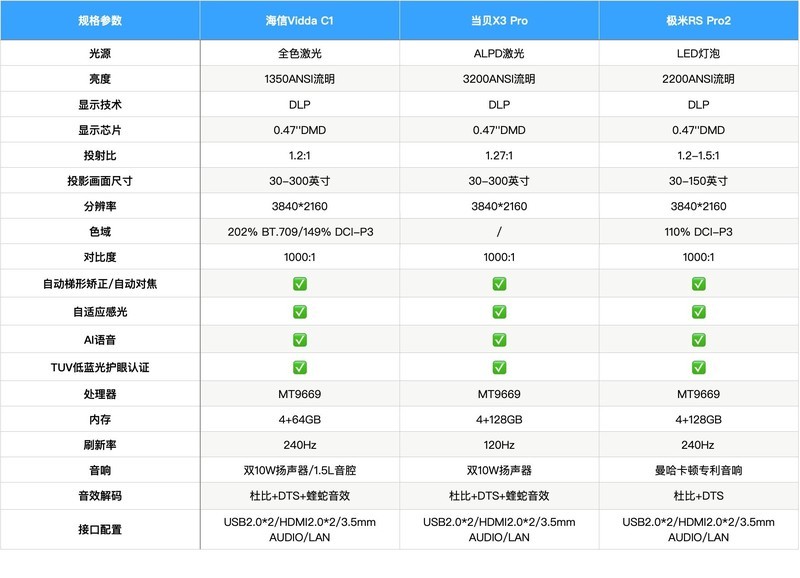 澳門(mén)天天彩期期精準(zhǔn)龍門(mén)客棧,權(quán)威分析說(shuō)明_Windows24.483
