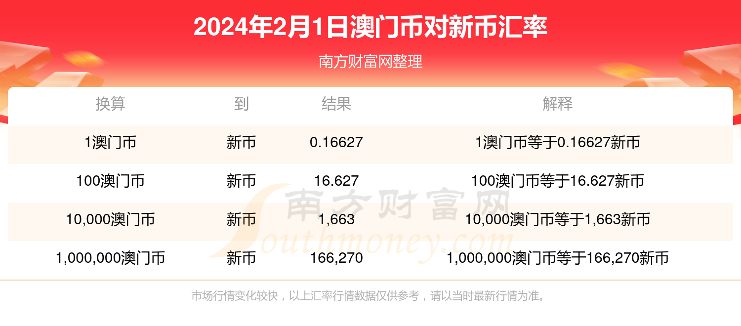 新澳門(mén)開(kāi)獎(jiǎng)結(jié)果2024開(kāi)獎(jiǎng)記錄查詢,深入執(zhí)行數(shù)據(jù)方案_U65.762