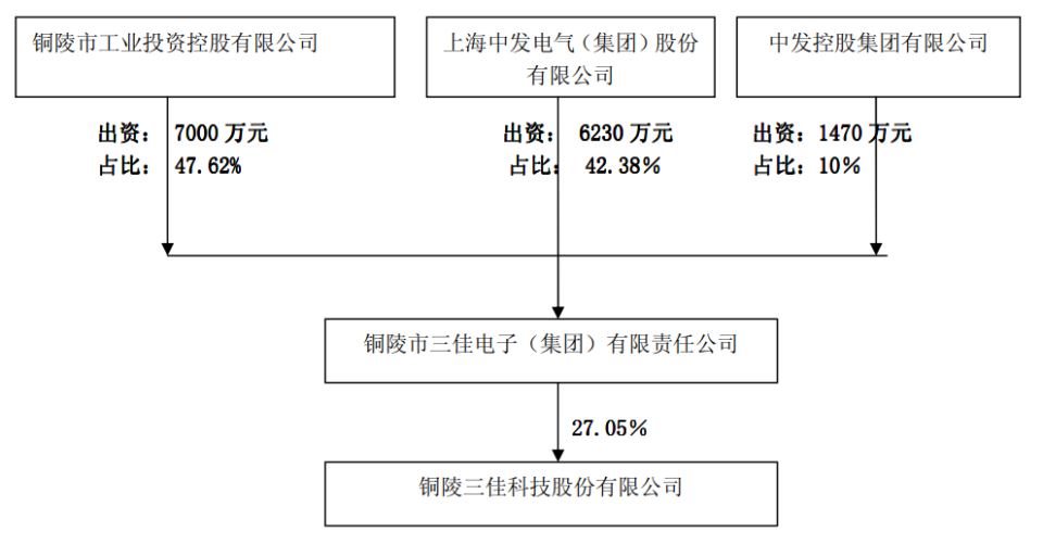 文一科技重組進(jìn)展及成功之路的探索，文一科技重組進(jìn)展與成功之路的探究