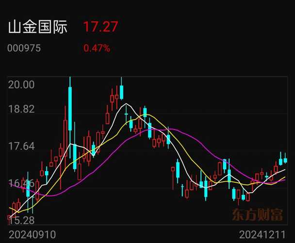 山金國際千股千評最新消息，深度解讀市場動(dòng)態(tài)與行業(yè)趨勢，山金國際最新千股千評消息，深度解析市場動(dòng)態(tài)與行業(yè)趨勢