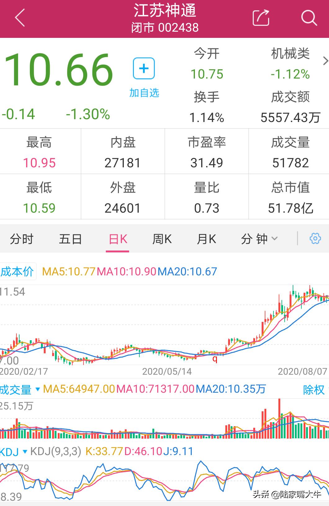 潛力無限/蓄勢待發(fā)