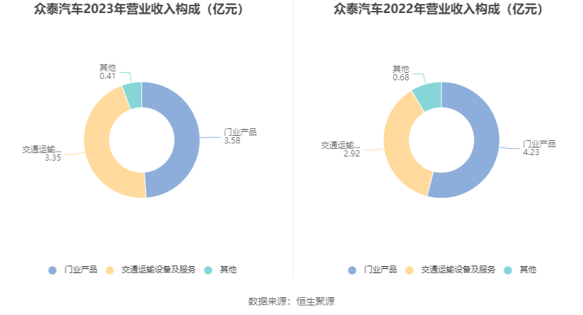 眾泰汽車重組進展，深度剖析2023年11月的最新動態(tài)，眾泰汽車重組最新動態(tài)，深度解讀2023年11月進展報告