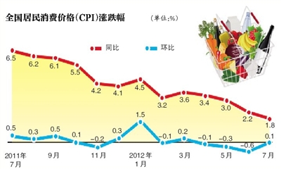 我國CPI有望繼續(xù)小幅上漲，新態(tài)勢下的物價(jià)走勢分析，新態(tài)勢下我國CPI小幅上漲趨勢分析與物價(jià)走勢展望
