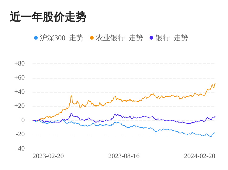 農(nóng)業(yè)銀行近十年股價(jià)的演變與挑戰(zhàn)，農(nóng)業(yè)銀行近十年股價(jià)演變及挑戰(zhàn)概覽