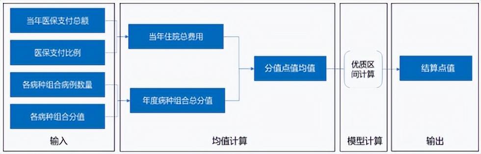 醫(yī)保年度末清算，概念、過程與意義，醫(yī)保年度末清算詳解，概念、過程及其意義