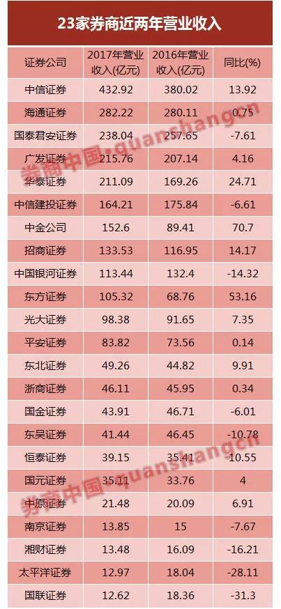 中金證券在國內(nèi)的排名及其市場地位分析，中金證券在國內(nèi)的排名與市場地位解析