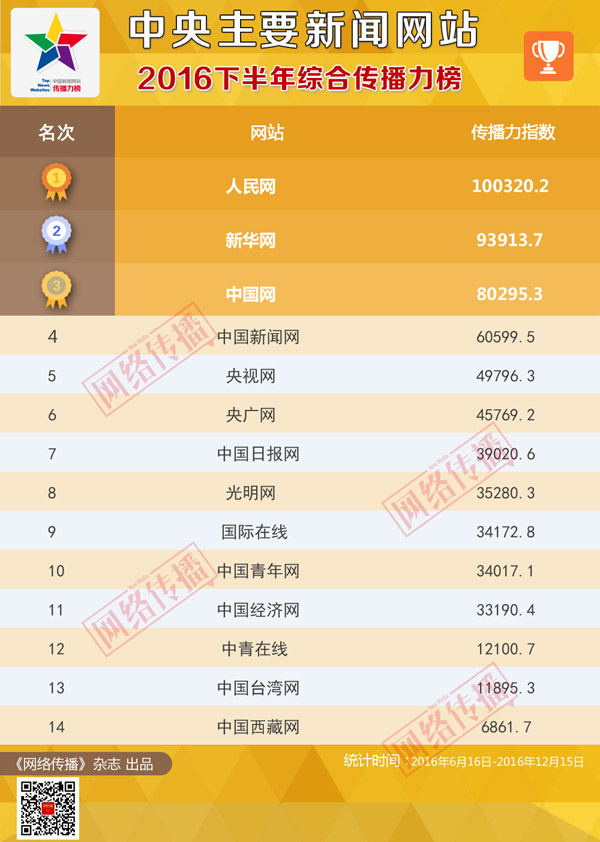 新澳門(mén)六開(kāi)彩免費(fèi)網(wǎng)站,全面設(shè)計(jì)實(shí)施策略_HarmonyOS65.399