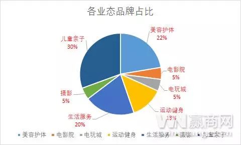 京商圈，體驗類業(yè)態(tài)占比增加——重塑城市商業(yè)魅力的新動力，京商圈重塑商業(yè)魅力，體驗業(yè)態(tài)占比提升成新動力
