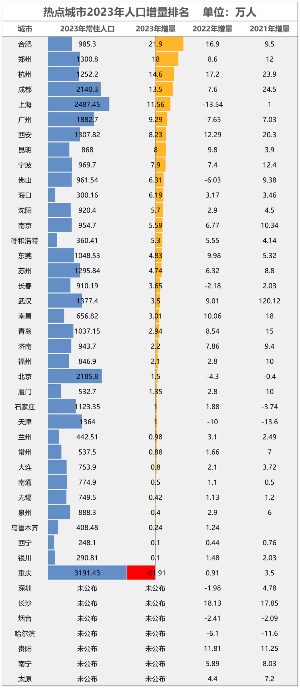 得房率破百城市名單，揭示真相與未來趨勢，得房率破百城市名單，真相揭秘與未來趨勢展望