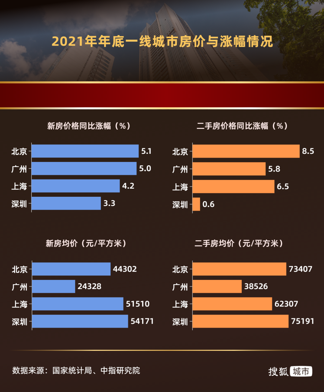 一線城市地價與房價比超0.56的影響，一線城市地價與房價比例超過0.56的影響分析