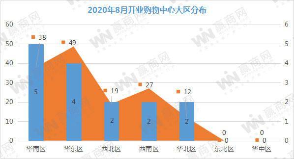 市區(qū)項目盈利空間占比超六成的原因分析，市區(qū)項目盈利空間占比超六成的原因深度解析