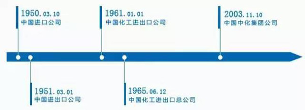 中化歷任董事長一覽表，中化集團歷任董事長一覽表