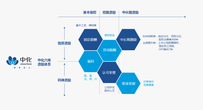 中化集團最厲害的三個職位，中化集團最頂尖的三大職位揭秘