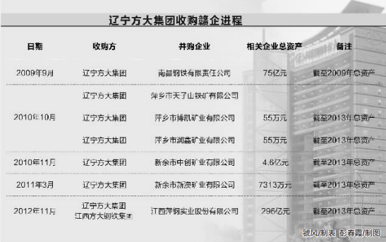 方大集團(tuán)23人名單，揭秘核心團(tuán)隊(duì)的構(gòu)成與力量，方大集團(tuán)核心團(tuán)隊(duì)構(gòu)成與力量，23人名單深度解析