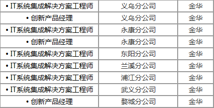 中升集團子公司一覽表，中升集團子公司大全，一覽表