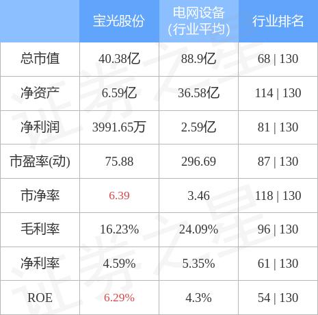 寶光股份（600379）股吧深度解析，寶光股份（600379）股吧深度剖析與解讀