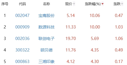 寶鷹股份上漲新篇章，探索、突破與未來的榮光，寶鷹股份開啟上漲新篇章，探索突破，共赴未來榮光